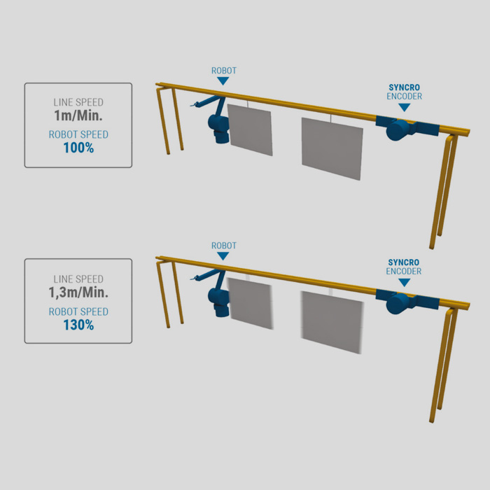 Accessori Syncro 700x700 1